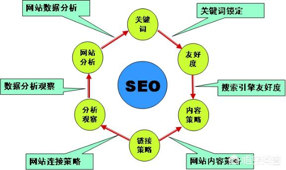 详细阅读:seo站内优化一篇文章要多久 seo站内优化一篇文章要多久