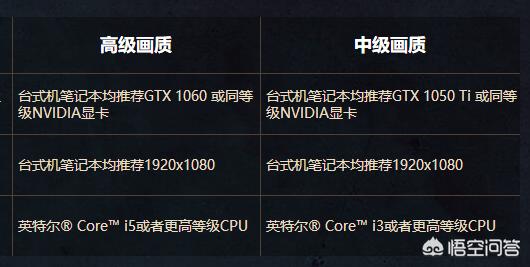 怎么配置一台游戏电脑配置