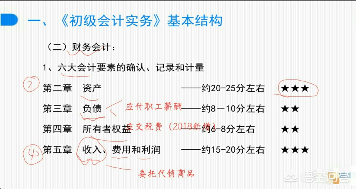 初级会计考试难不难，中级会计考试难不难