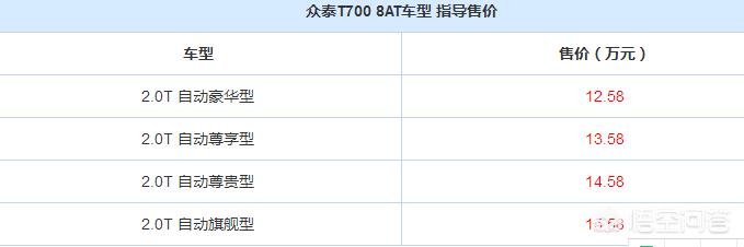 众泰2座汽车报价及图片,众泰2座汽车报价及图片大全
