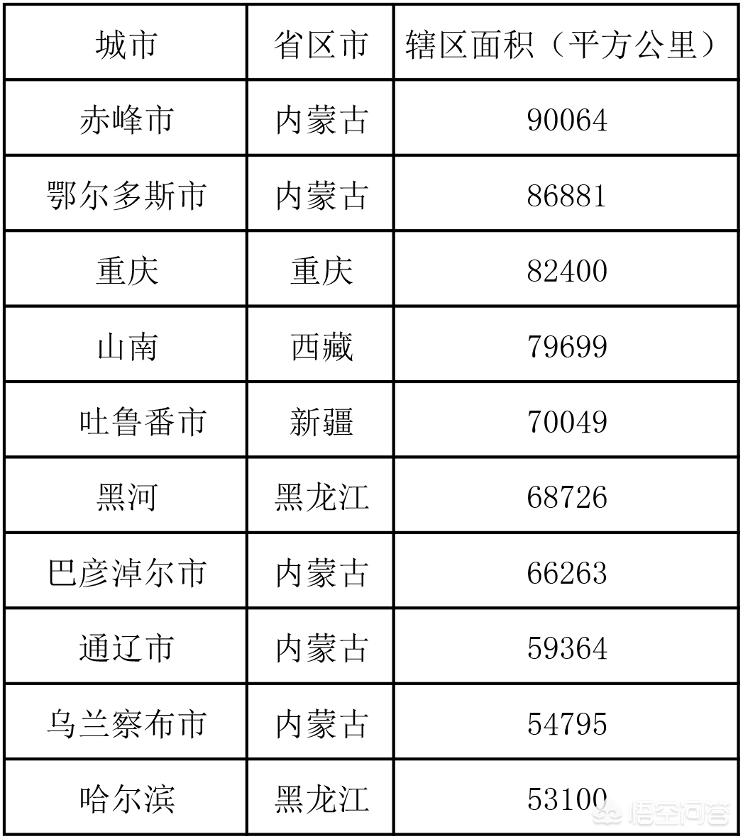 武汉市和宁波市哪个大