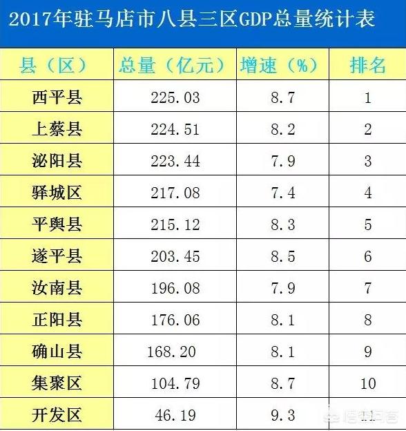 河南发展潜力最大的三个城市？