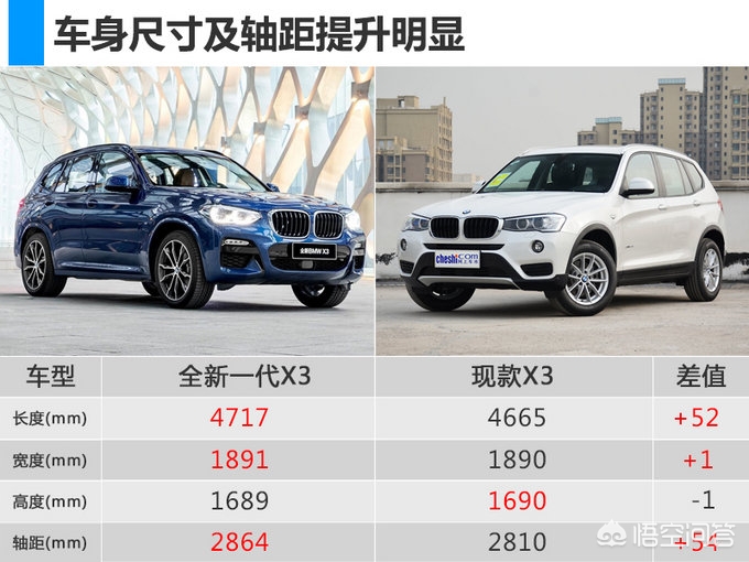 宝马x3 国产