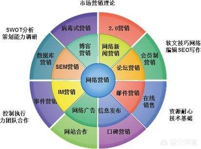 制定网络营销活动策划方案,网络营销方案怎么策划?