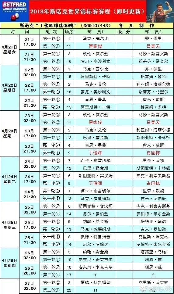 2018年斯诺克世锦赛正赛抽签已经结束,你对中国四名选手第一轮遭遇德比有什么看法? 2018年斯诺克世锦赛正赛抽签已经结束,你对中国四名选手第一轮遭遇德比有什么看法?