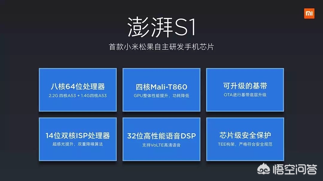 [澎湃s1]澎湃s1相当于骁龙多少？