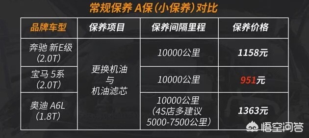 宝马保养价格