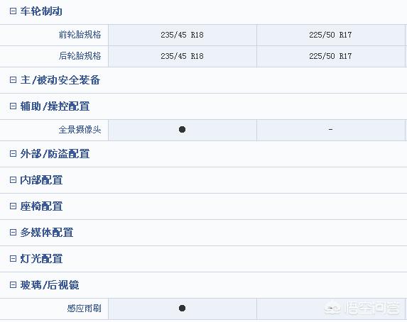 18款丰田皇冠
