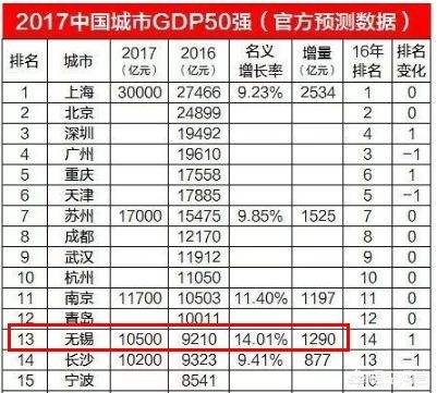 无锡市的美团外卖在哪里