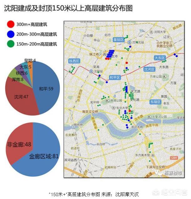 沈阳宏运中心多高？