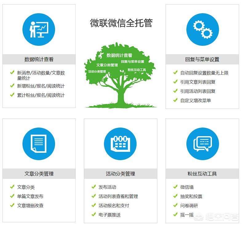 如何做好微信公众号推广？
