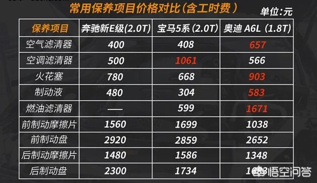 宝马保养价格