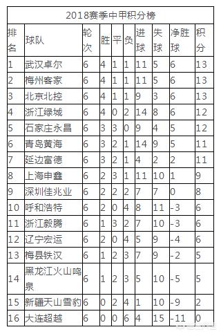 武汉市三大禁区是什么