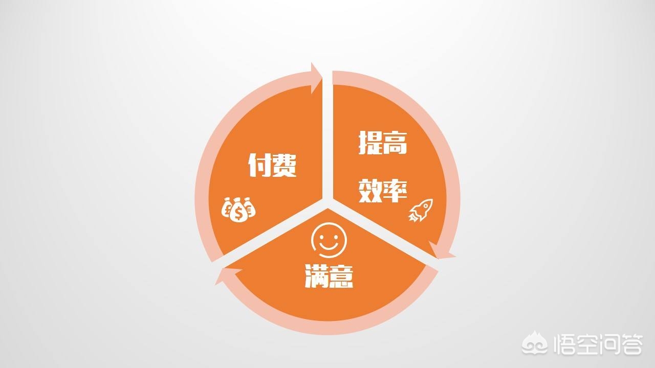 小腰包的使用方法？：小腰包