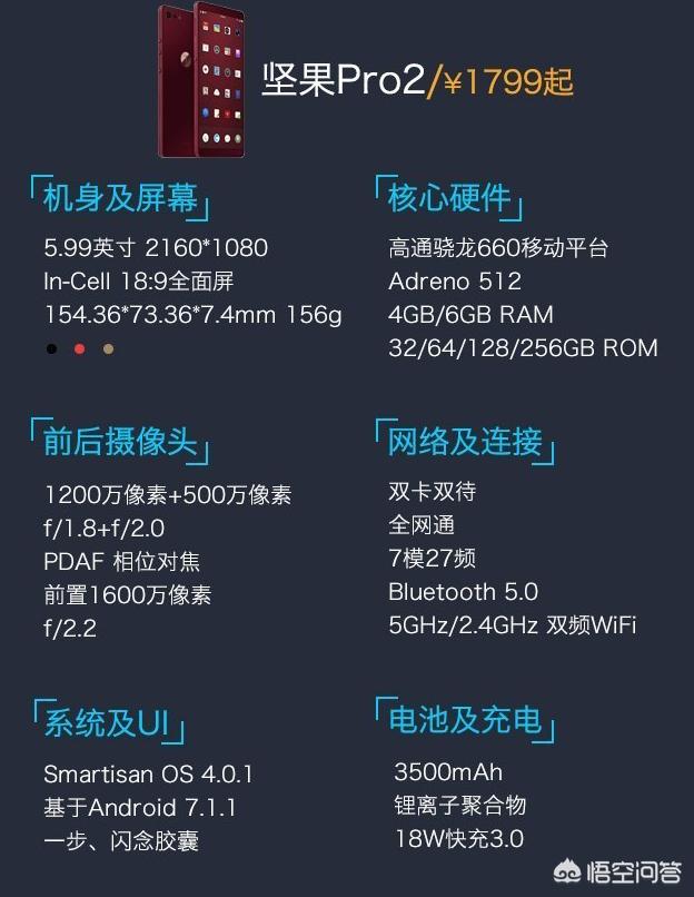 pro2和pro3的区别？：pro2