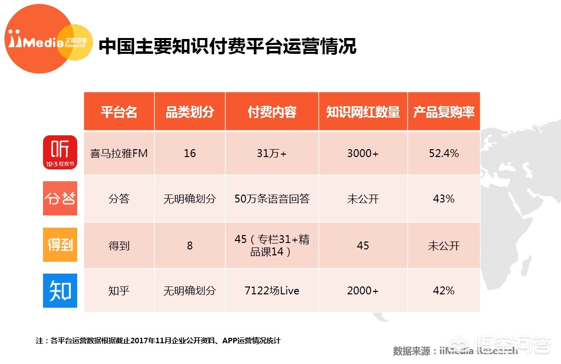 小腰包的使用方法？：小腰包