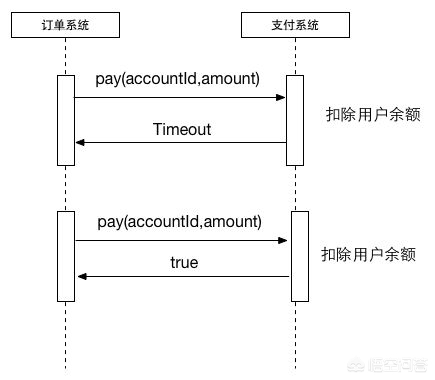 app开发方案怎么写