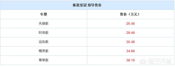 18款丰田皇冠