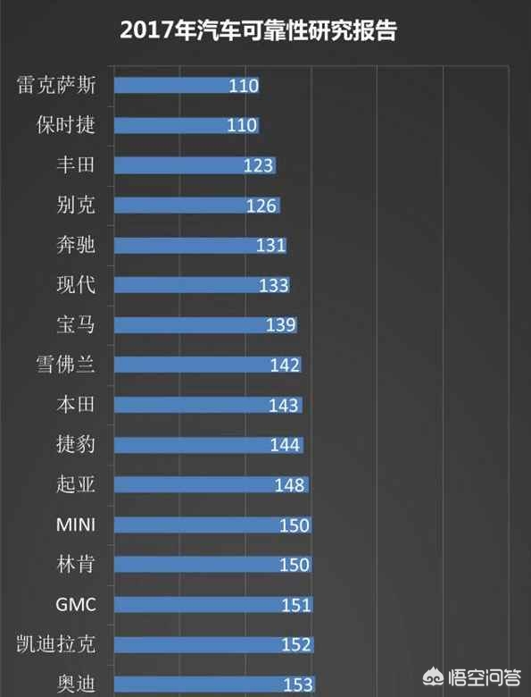 买奔驰还是宝马