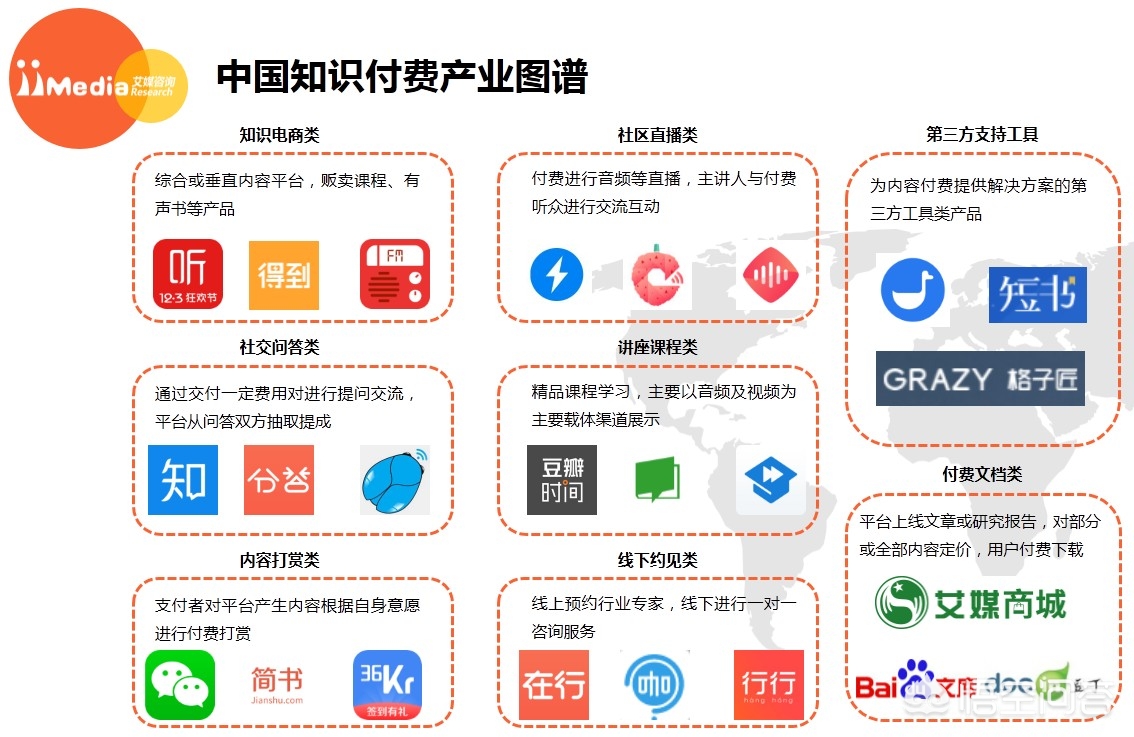 小腰包的使用方法？：小腰包