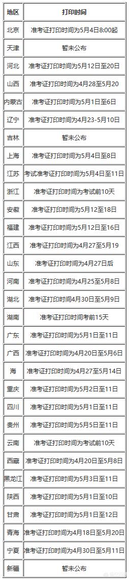 初级会计师准考证打印时间，初级会计师准考证打印时间2025