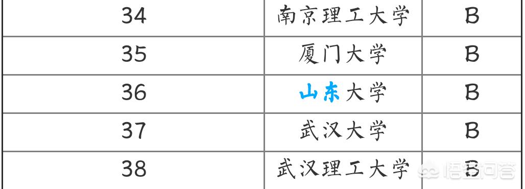 厦大的信息与通信工程或者信号与信息处理，这类工科专业怎么样，与其他工科学校相比呢？