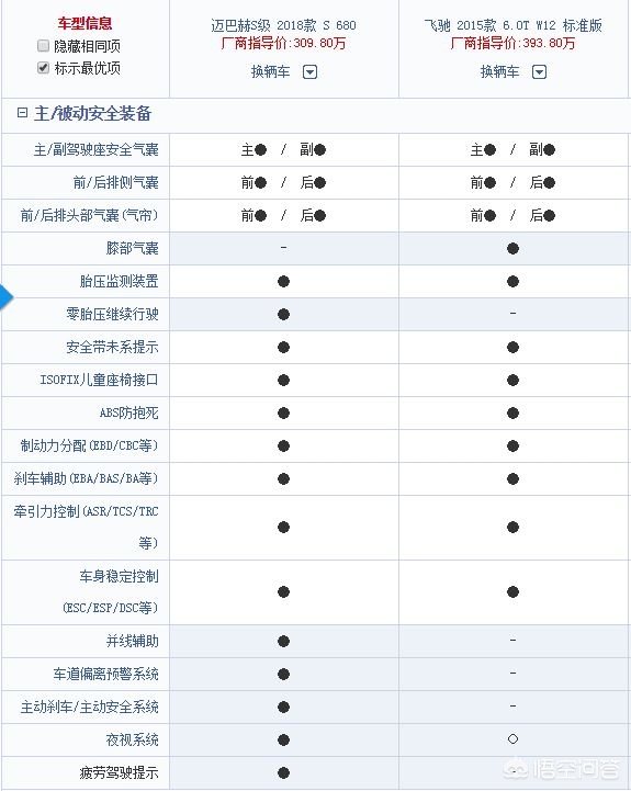 奔驰宾利