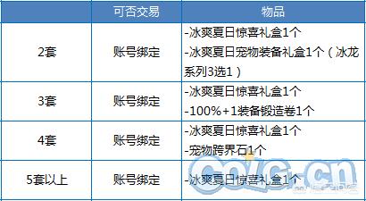 DNF五一套有多买多送的活动吗？
