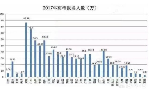 河南省是理科生本科率高还是文科生？