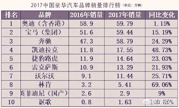 汽车报价MKZ,汽车报价大全2021新车
