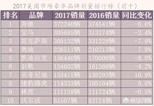 汽车报价MKZ,汽车报价大全2021新车