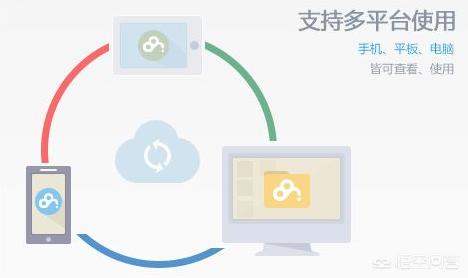 [手机同步]手机怎样与手机同步？