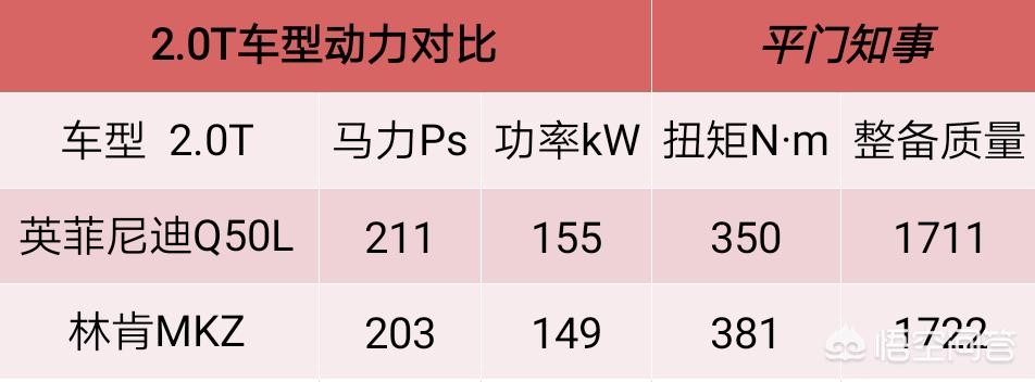汽车报价MKZ,汽车报价大全2021新车