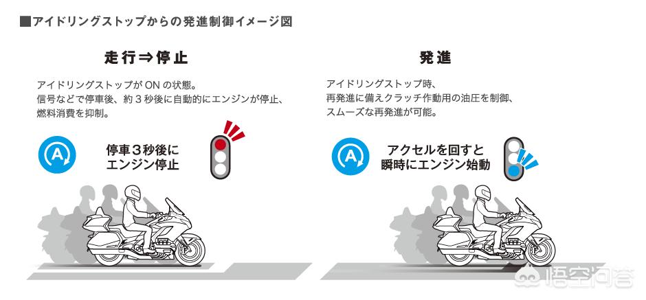 本田旅行摩托