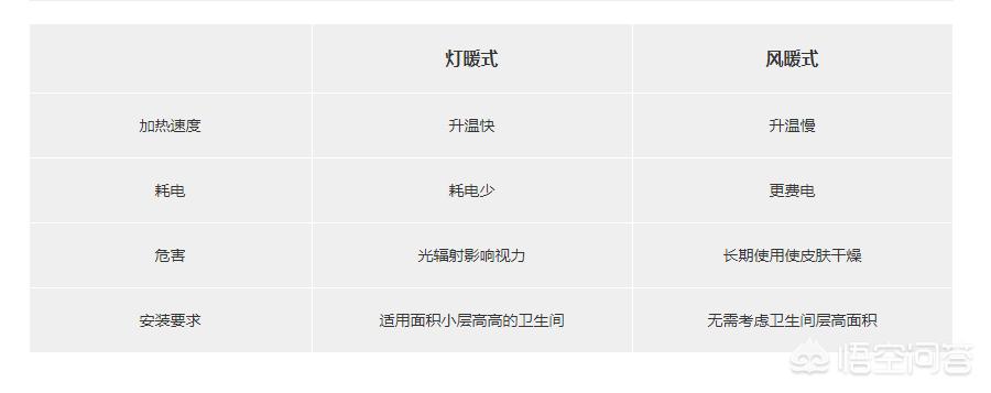 风暖(风暖什么意思?) 风暖(风暖什么意思?)