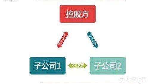 合并报表六大抵消分录，合并报表六大抵消分录通俗理解