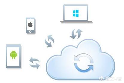 [手机同步]手机怎样与手机同步？