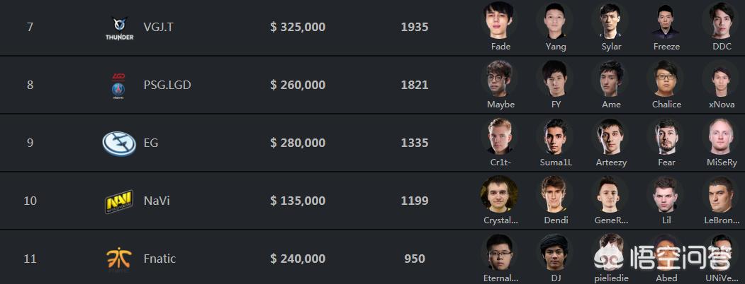 我是中国dota的希望2，我是中国DOTA的希望全文阅读