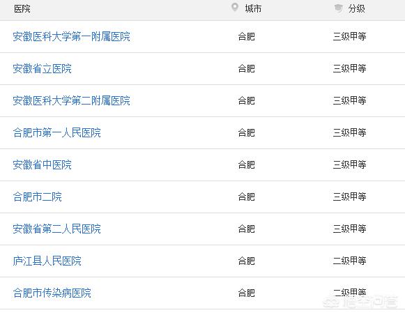合肥血液透析都有哪些地方？