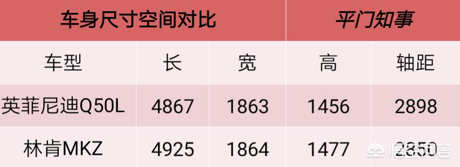 汽车报价MKZ,汽车报价大全2021新车