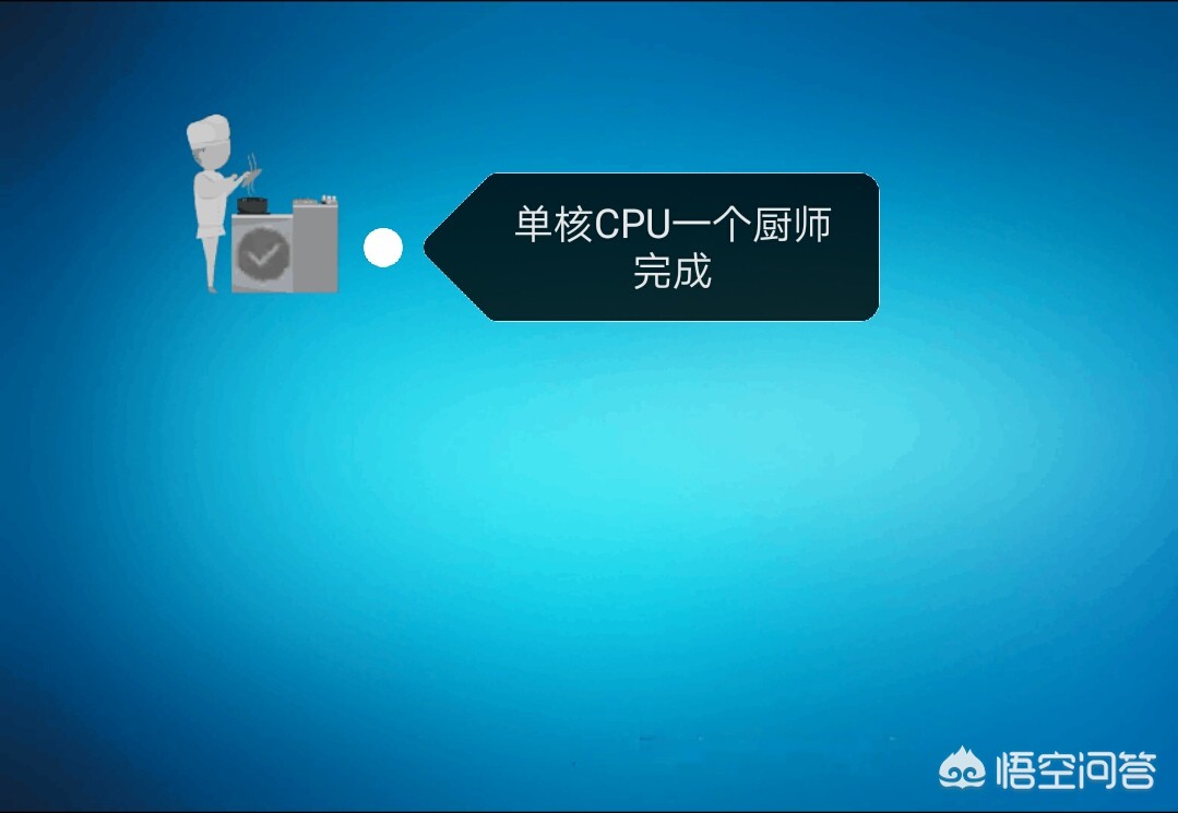 超线程(什么是超线程?) 超线程(什么是超线程?)