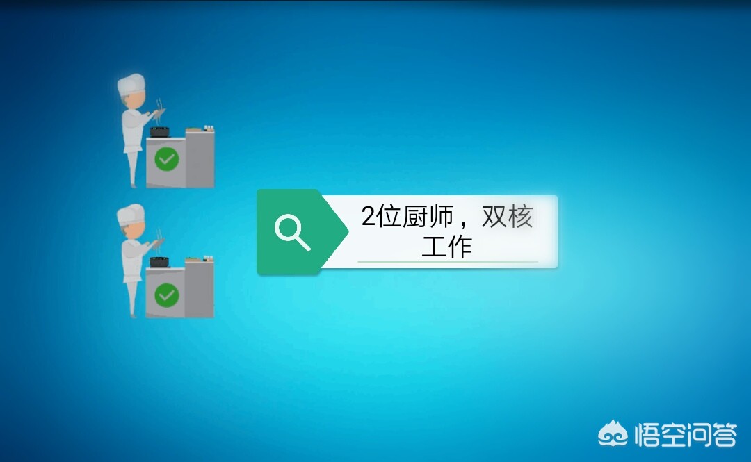 超线程(什么是超线程?) 超线程(什么是超线程?)