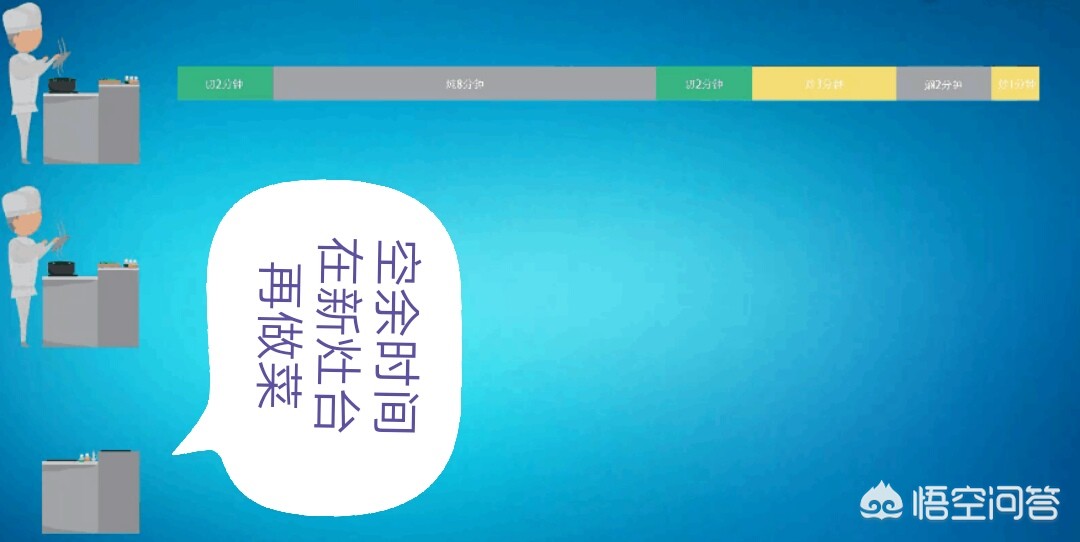 超线程（什么是超线程？）