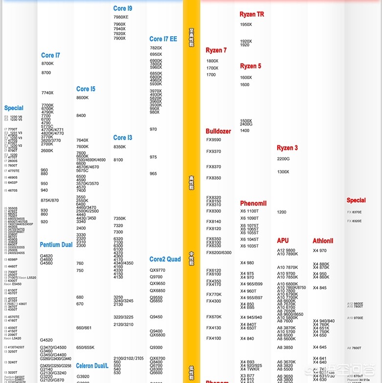 i3 8350k对比i7 4790k？：8350k