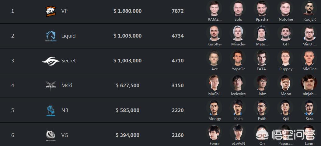 我是中国dota的希望2，我是中国DOTA的希望全文阅读