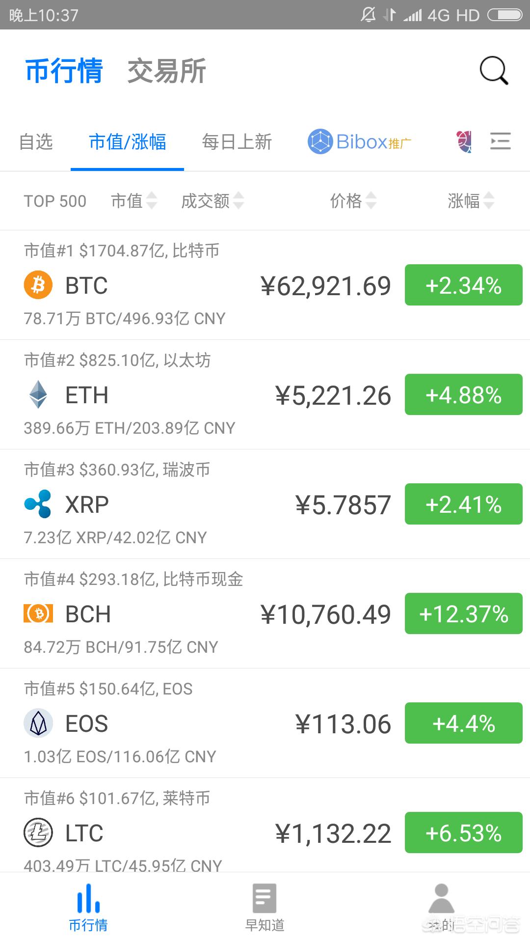 eos汽车报价,eos车价格