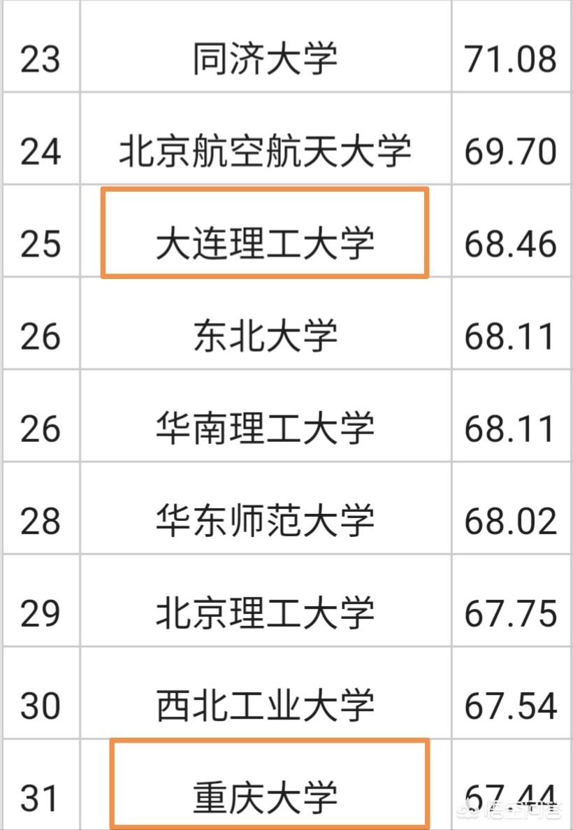 大连市和重庆市哪个大
