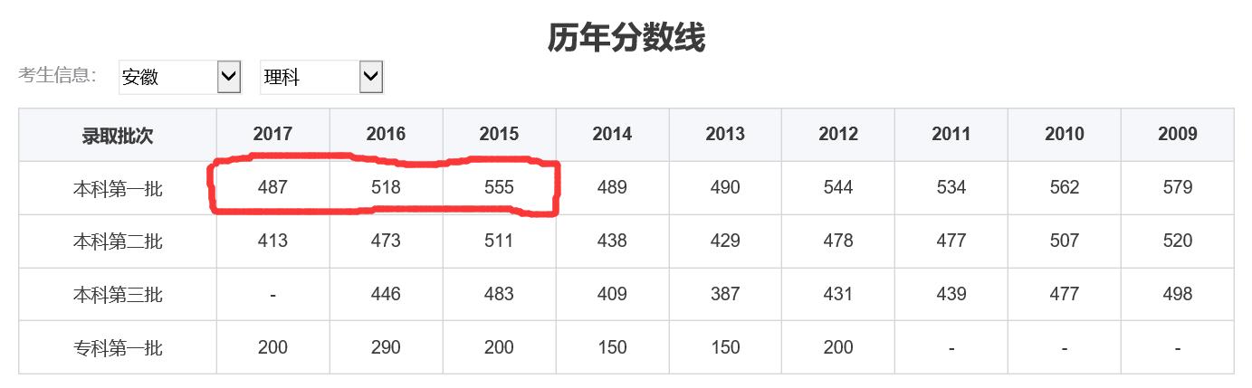 合肥市冲刺全托班哪个好