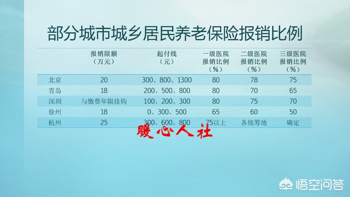 海外生活能交养老保险吗，海外生活能交养老保险吗现在