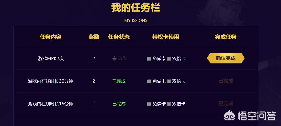 DNF心悦俱乐部荣耀战场成就点如何快速获得？